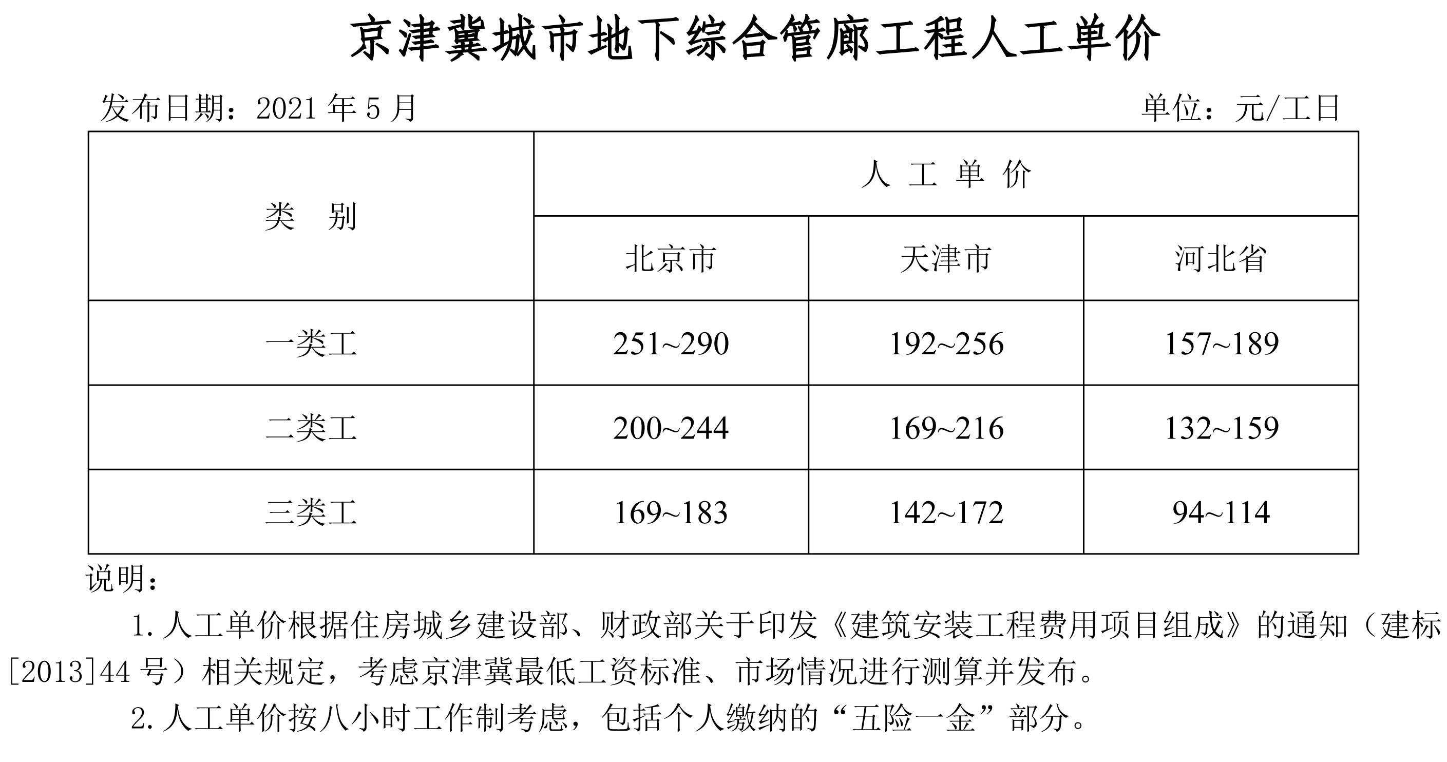 2021年05月京津冀城市地下综合管廊工程造价信息