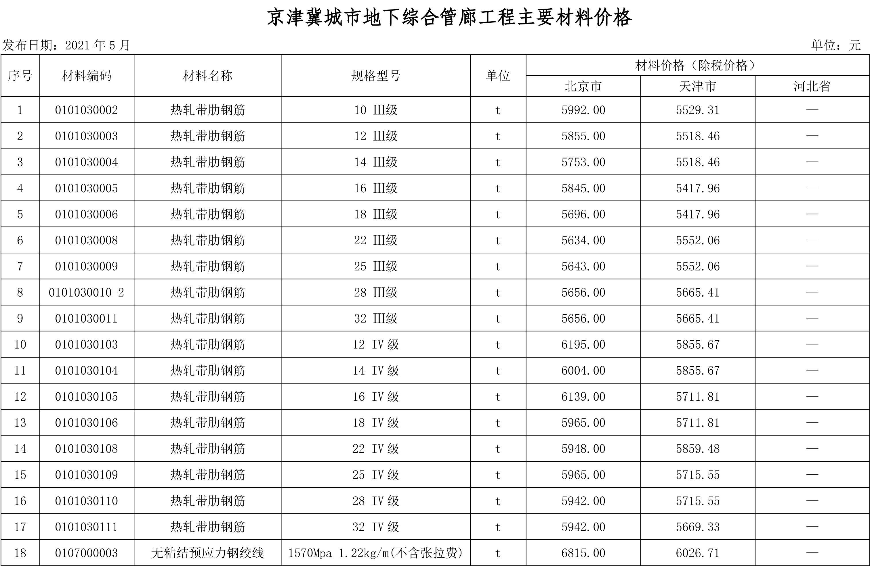 2021年05月京津冀城市地下综合管廊工程造价信息