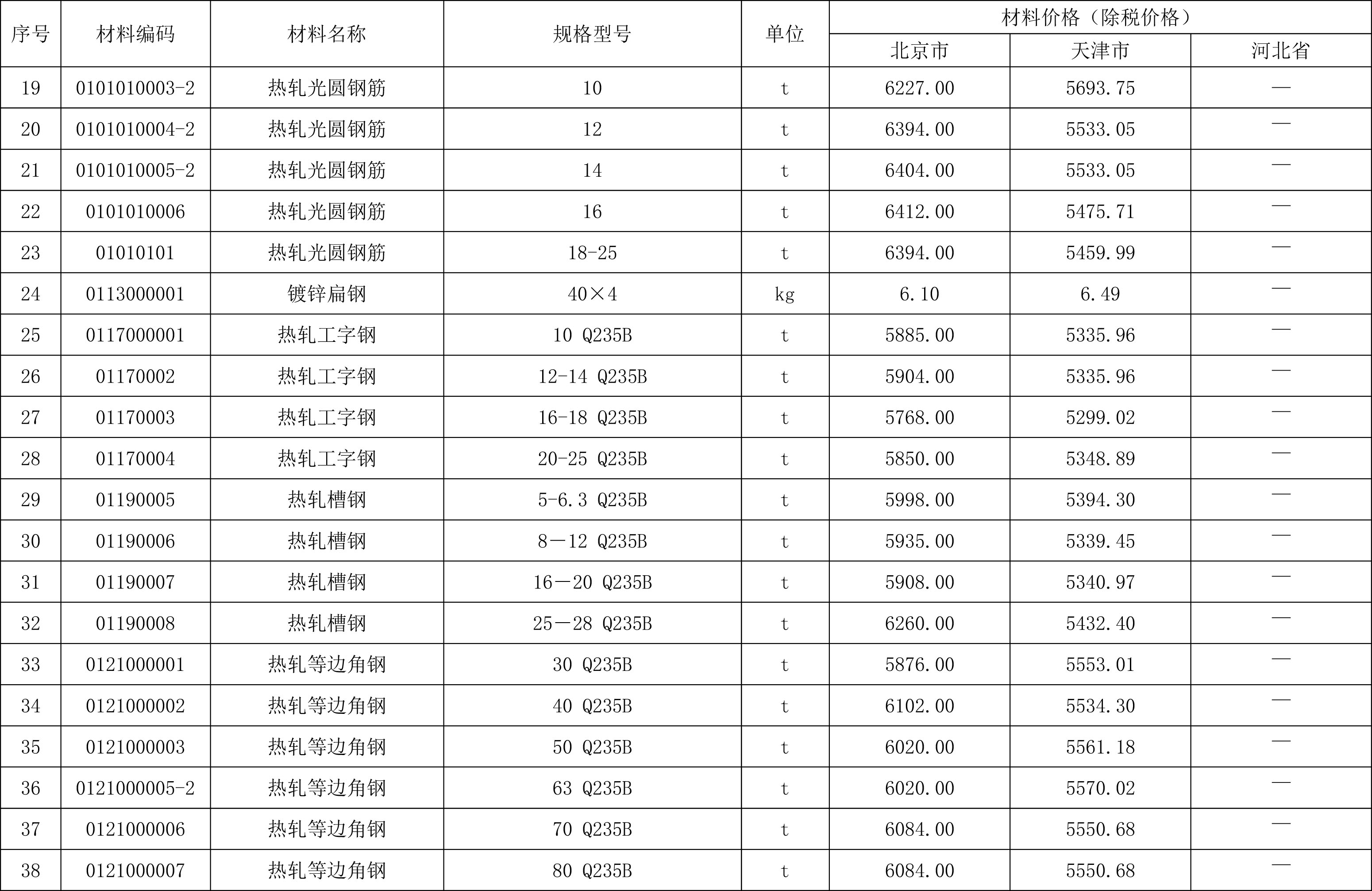 2021年05月京津冀城市地下综合管廊工程造价信息