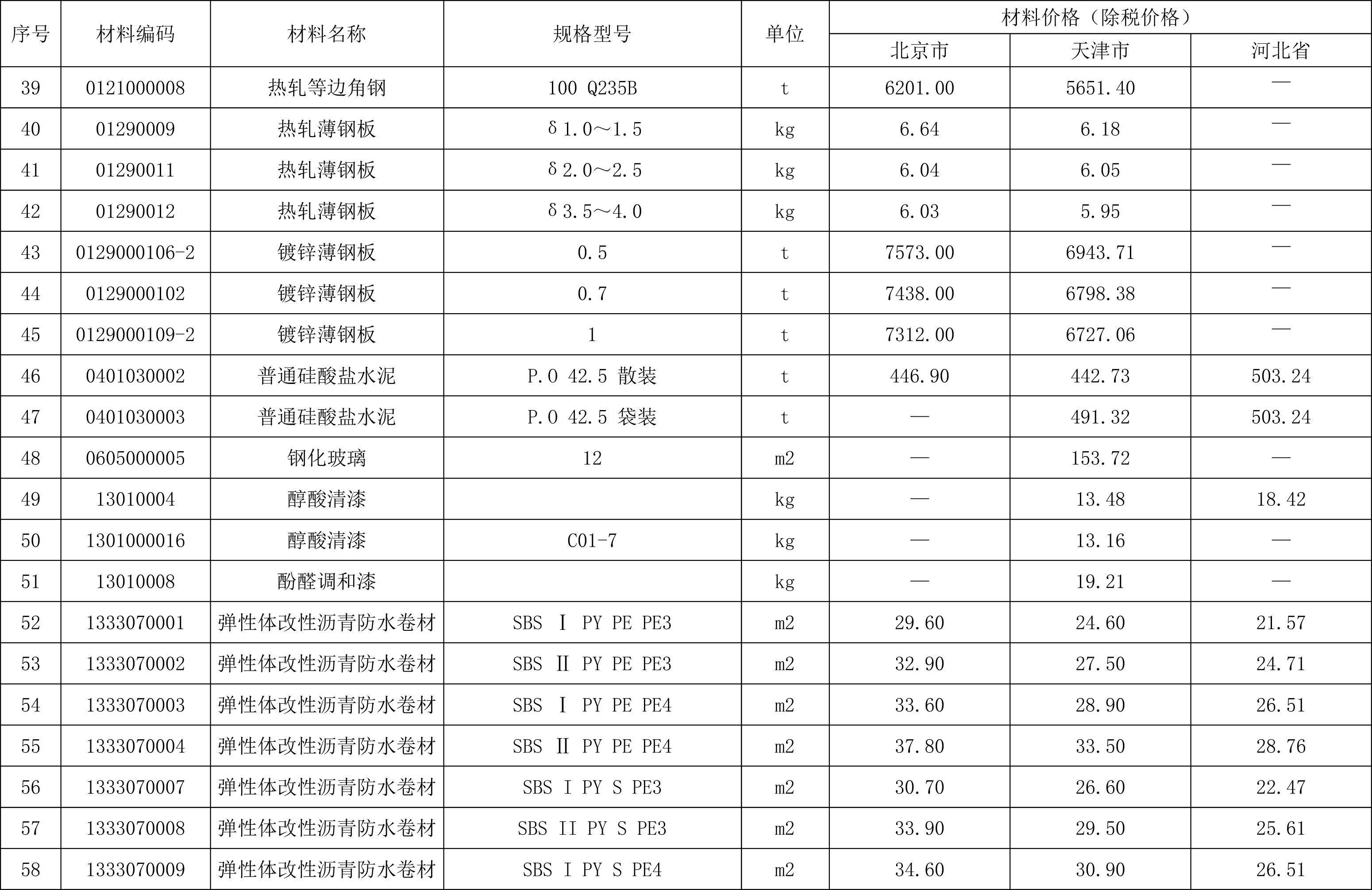2021年05月京津冀城市地下综合管廊工程造价信息