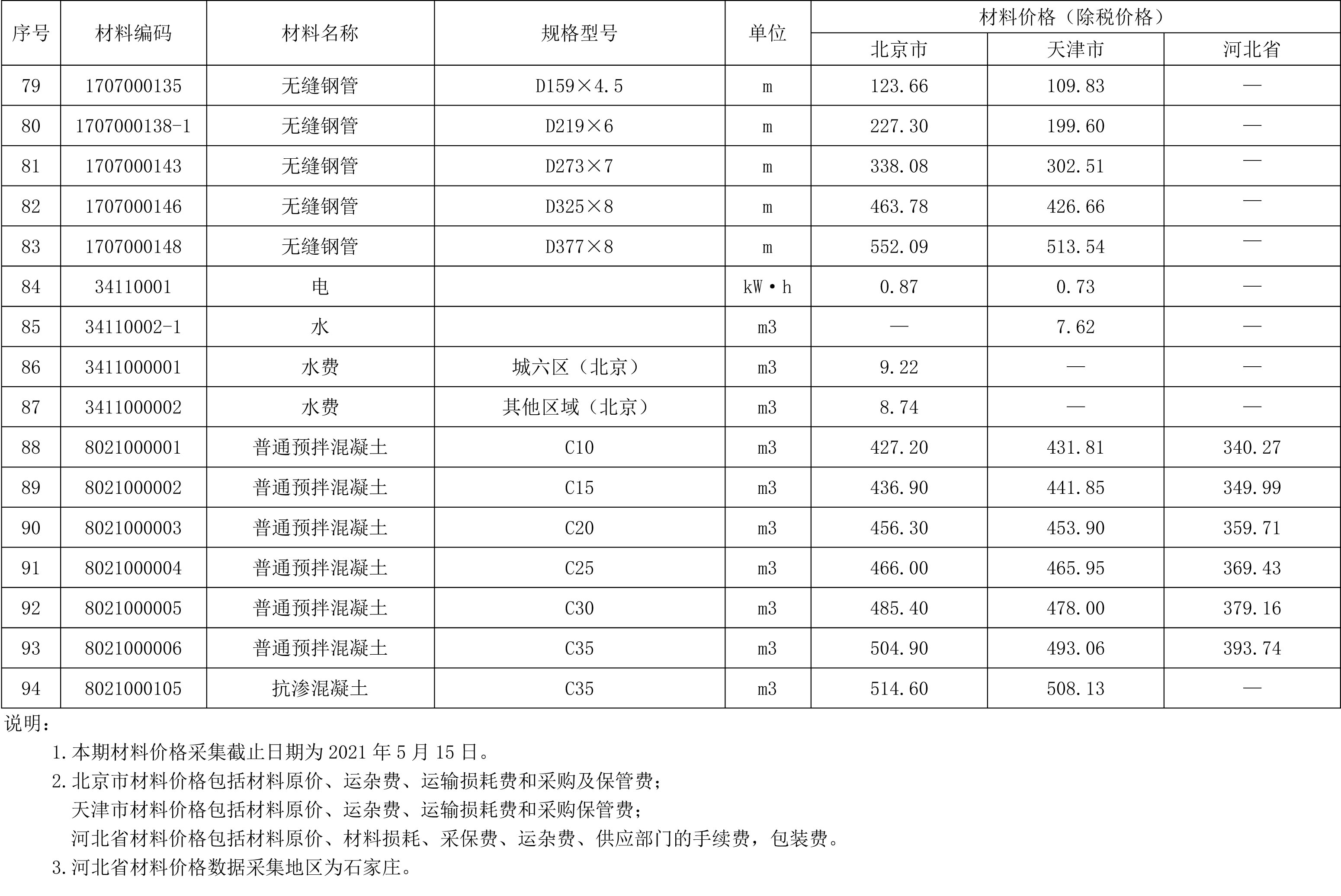 2021年05月京津冀城市地下综合管廊工程造价信息