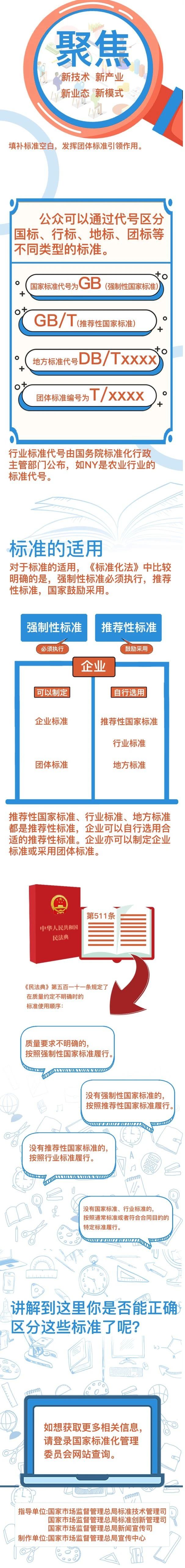 国家标准、行业标准、地方标准和团体标准的区别,终于讲明白了!